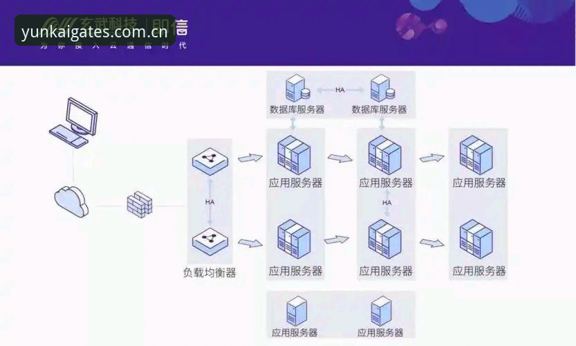 云开平台使用教程 云开综合平台使用教程深度评测:从入口到全站访问的安全通道实测