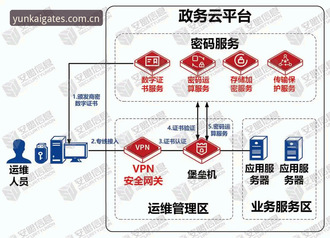 云开全站访问 云开综合平台全站访问完整指南:安全通道与最新入口详解