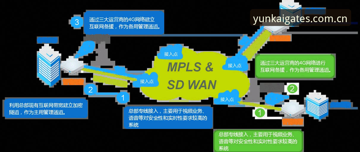云开游戏加密登录 云开游戏加密登录操作教程:最新入口安全通道使用指南